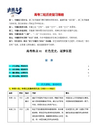 高考热点01 红色党史，逐梦征程（讲义）-2024年高考历史二轮复习讲练测（新教材新高考）