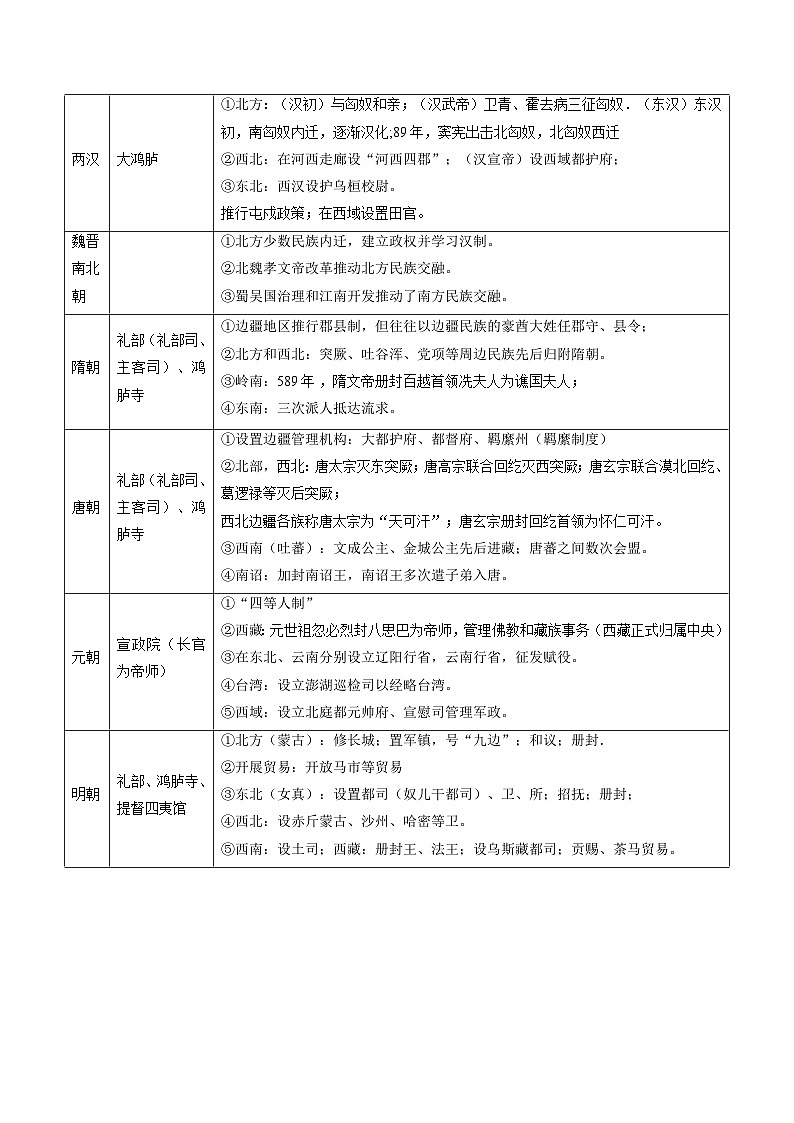 高考热点08 从巴以冲突看国家安全与民族关系（讲义）（原卷版）第3页