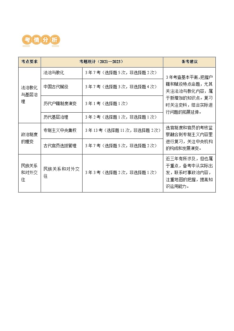 专题01 古代中国的政治制度与国家治理（讲义）（原卷版）第2页