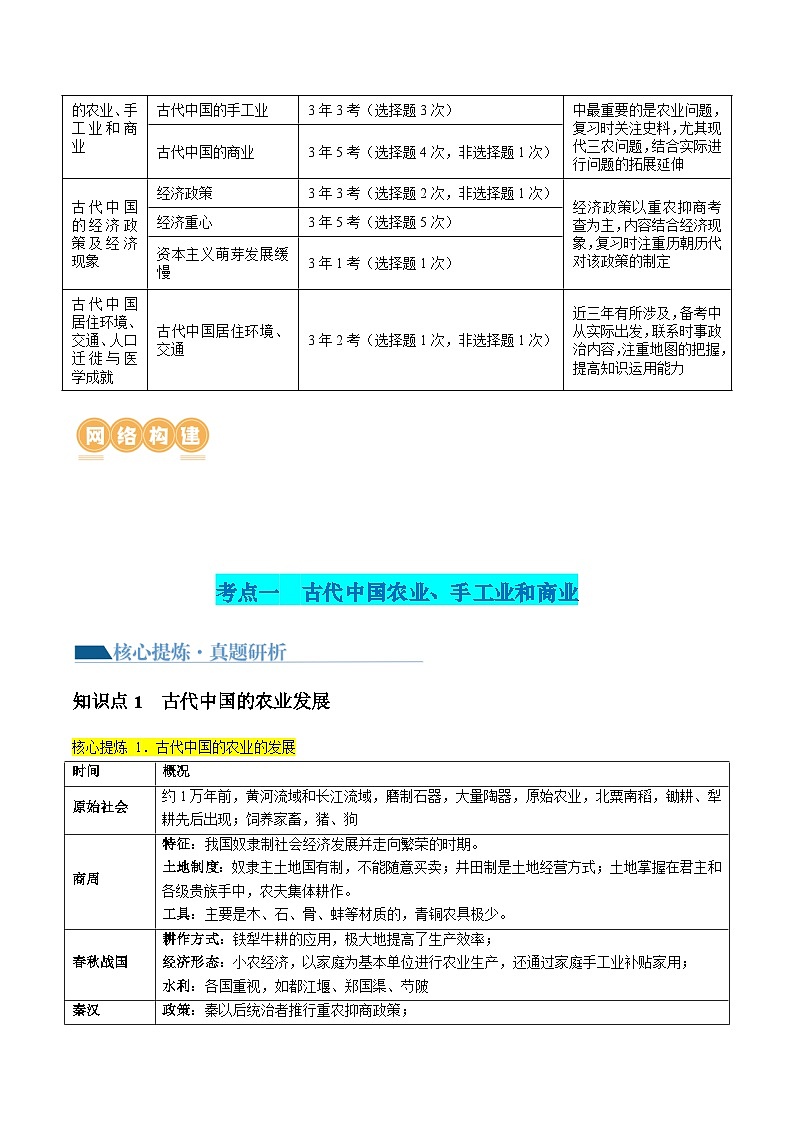 专题02 古代中国的经济与社会生活（讲义）-2024年高考历史二轮复习讲练测（新教材新高考）02