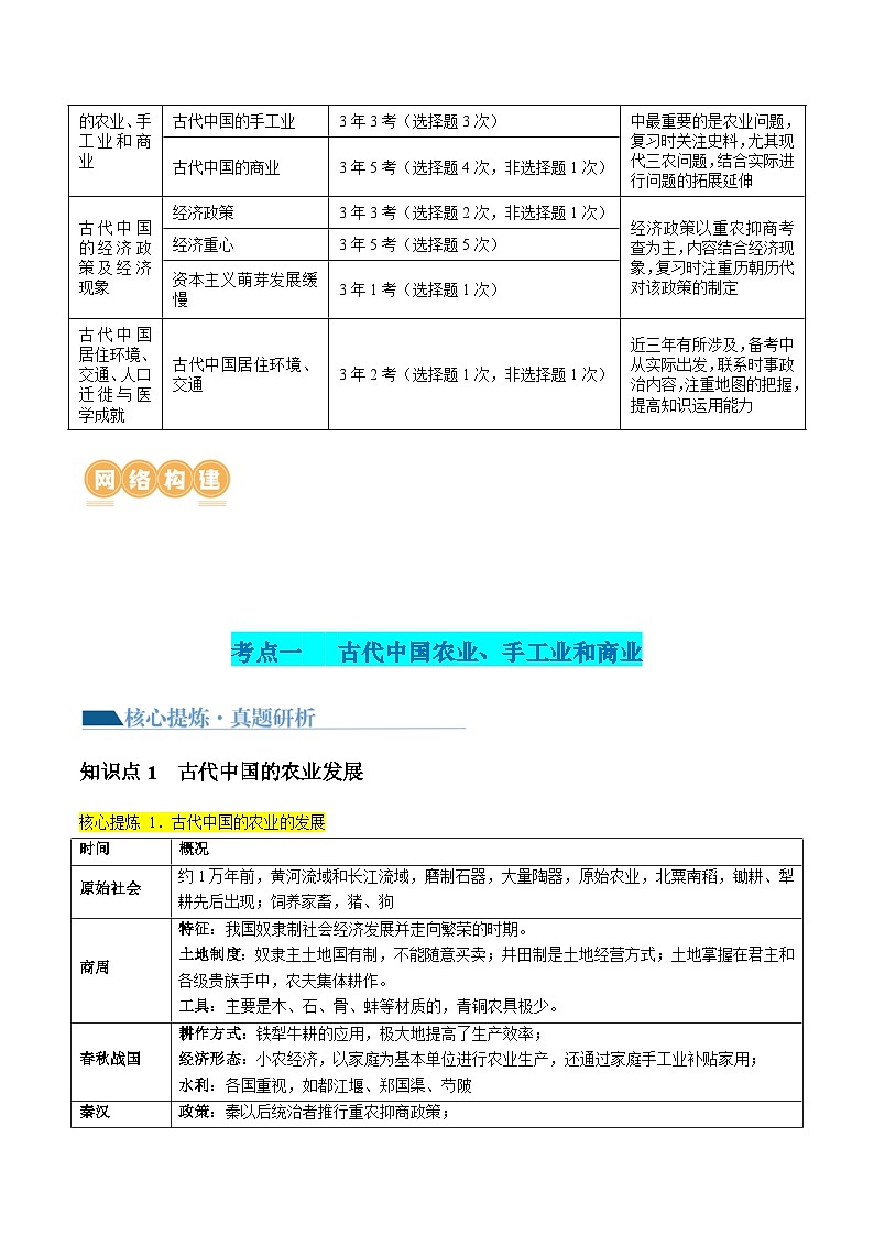 专题02 古代中国的经济与社会生活（讲义）-2024年高考历史二轮复习讲练测（新教材新高考）02