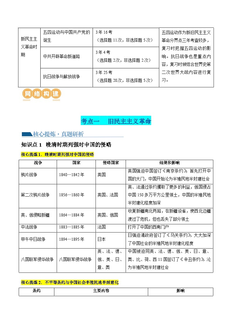 专题04 近代中国的救亡图存（讲义）（原卷版）第2页
