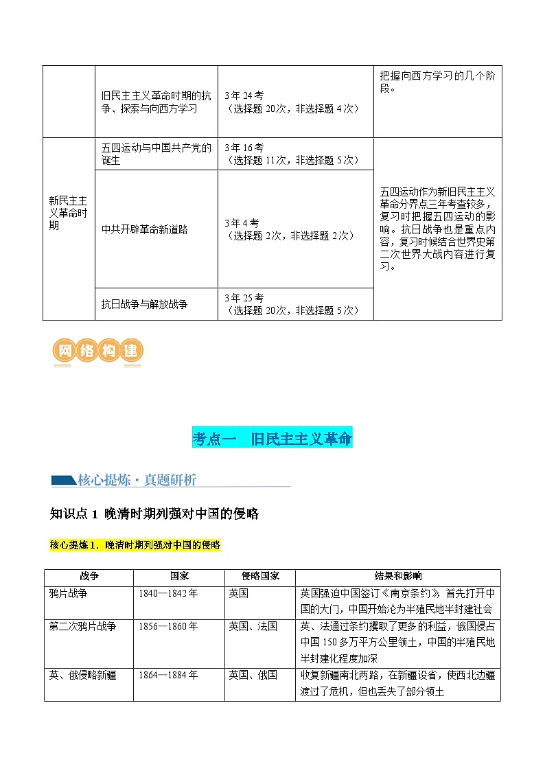 专题04 近代中国的救亡图存（讲义）（解析版）第2页