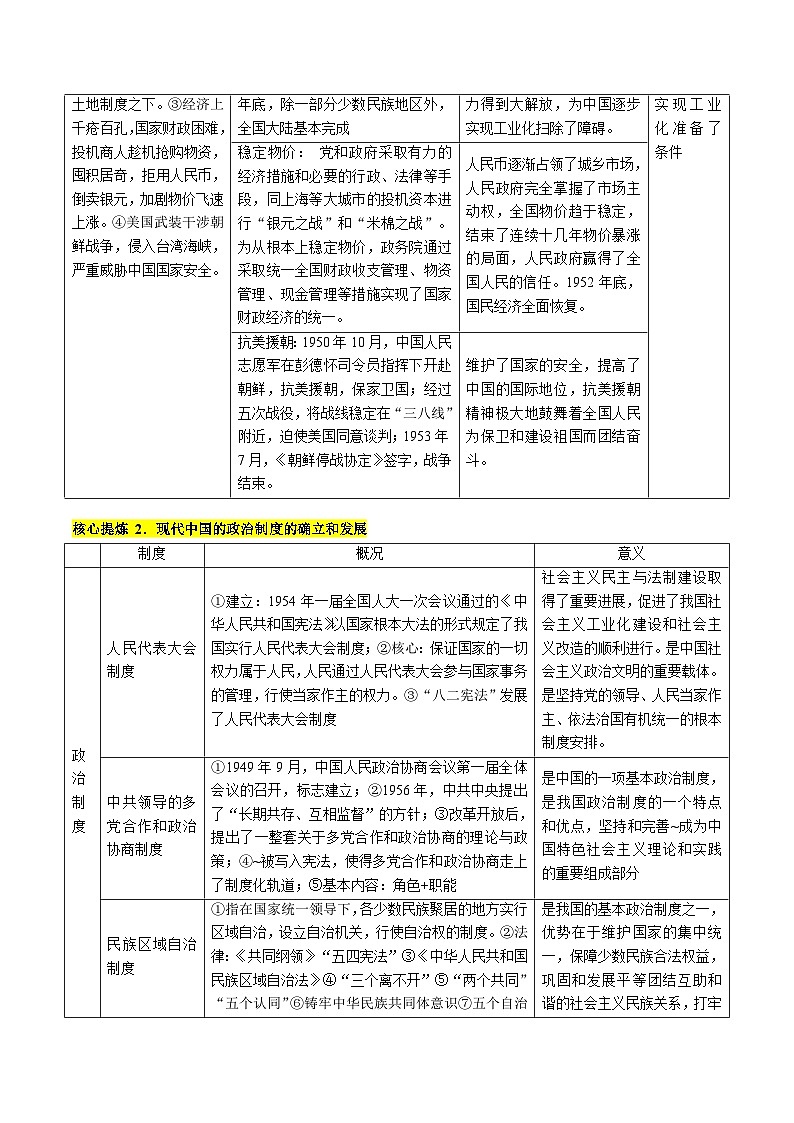 专题06 现代中国的国家发展（原卷版）第3页