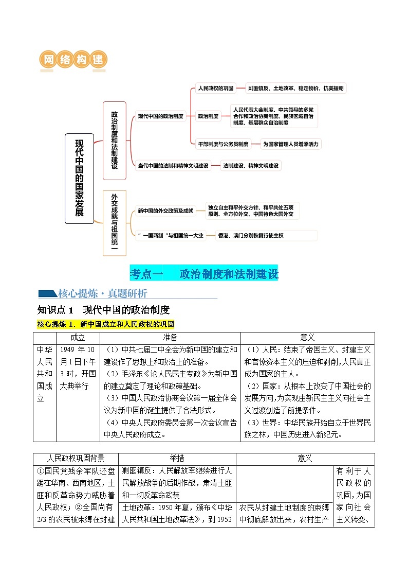专题06 现代中国的国家发展（解析版）第2页