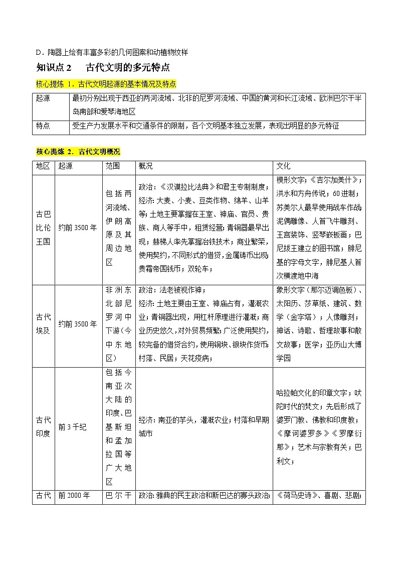 专题08 多元共生的世界古代文明（讲义）（原卷版）第3页