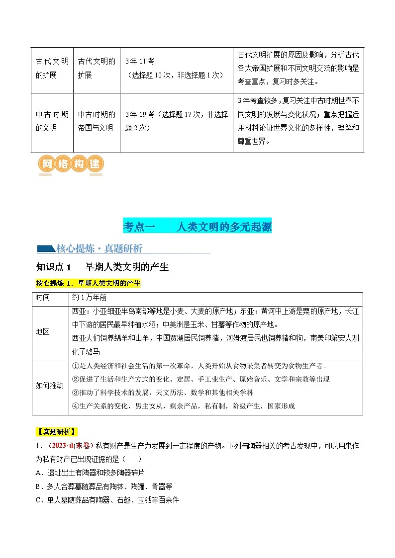 专题08 多元共生的世界古代文明（讲义）（解析版）第2页