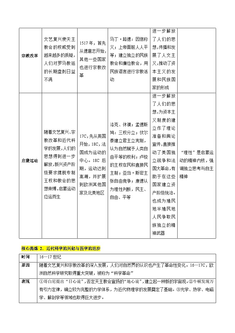专题10 资本主义制度的确立（讲义）（原卷版）第3页