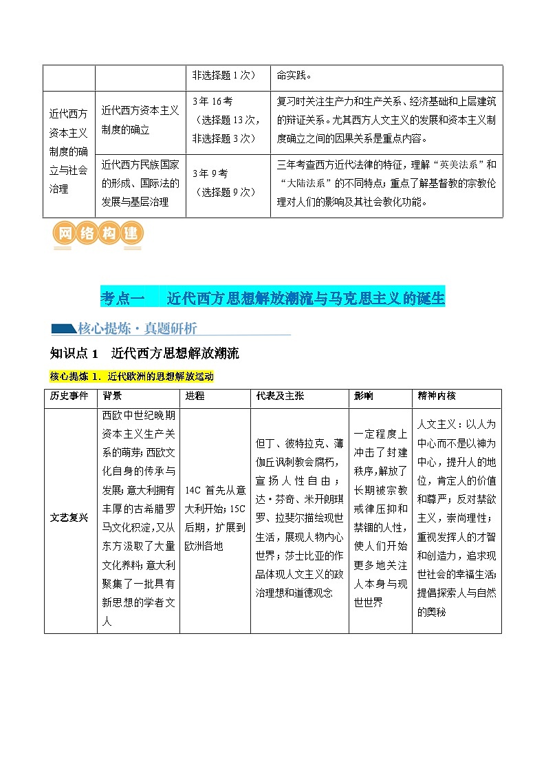 专题10 资本主义制度的确立（讲义）（解析版）第2页