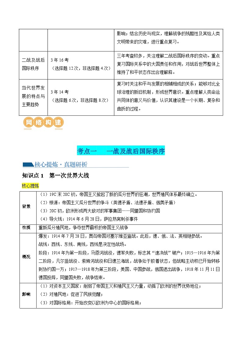 专题13 世界大战与世界格局的演变（讲义）（解析版）第2页