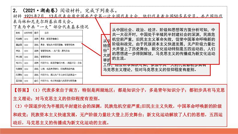 高考热点01 红色党史，逐梦征程（课件）-2024年高考历史二轮复习讲练测（新教材新高考）第8页