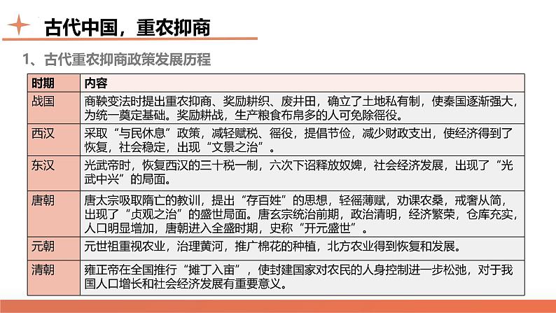 高考热点05 关注民生，和谐共生（课件）-2024年高考历史二轮复习讲练测（新教材新高考）第6页