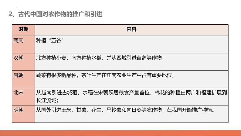 高考热点05 关注民生，和谐共生（课件）-2024年高考历史二轮复习讲练测（新教材新高考）第7页