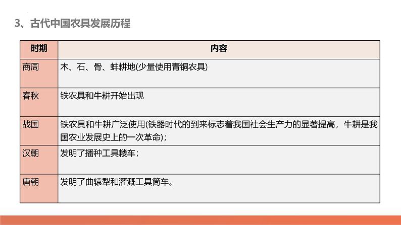 高考热点05 关注民生，和谐共生（课件）-2024年高考历史二轮复习讲练测（新教材新高考）第8页