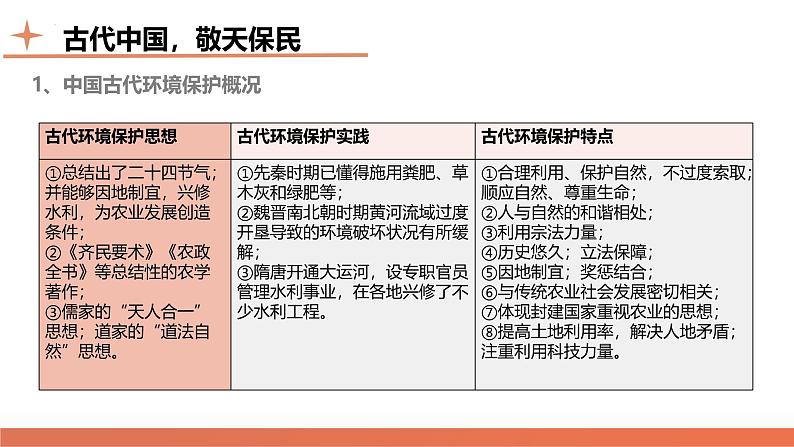 高考热点06 生态文明，美丽中国（课件）-2024年高考历史二轮复习讲练测（新教材新高考）第6页