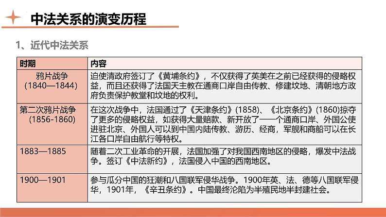 高考热点07 中法建交60周年（课件）-2024年高考历史二轮复习讲练测（新教材新高考）第6页