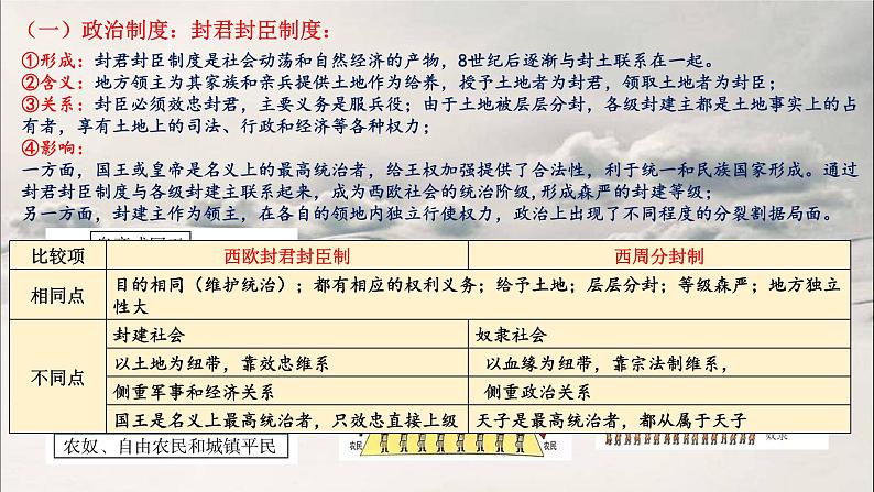 2025届高考历史一轮复习课件13 中古时期的世界04