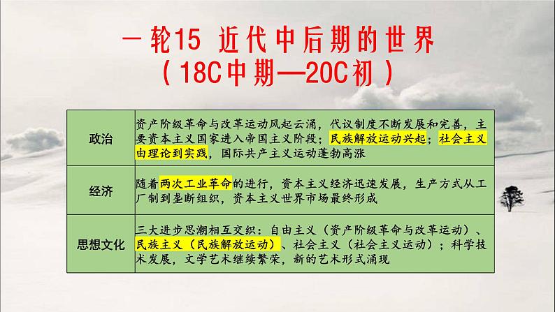 2025届高考历史一轮复习课件15：近代中后期的世界第1页