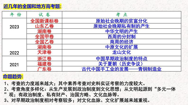 2025年高考历史一轮复习(统编版）《中外历史纲要》（上）第1讲 中华文明的起源与早期国家的产生 教学课件第3页