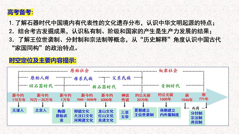 2025年高考历史一轮复习(统编版）《中外历史纲要》（上）第1讲 中华文明的起源与早期国家的产生 教学课件第4页