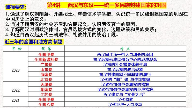2025年高考历史一轮复习(统编版）《中外历史纲要》（上）第4讲 西汉与东汉——统一多民族封建国家的巩固 教学课件第3页