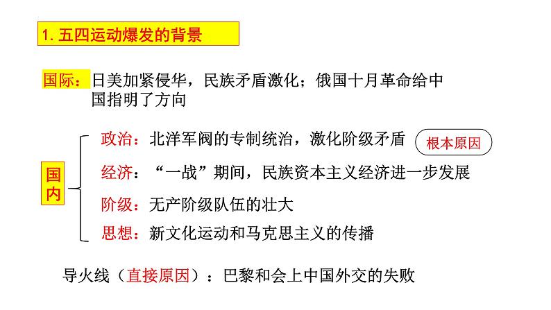 新民主主义革命一轮复习2025届高三统编版（2019）历史必修 中外历史纲要（上）课件第7页