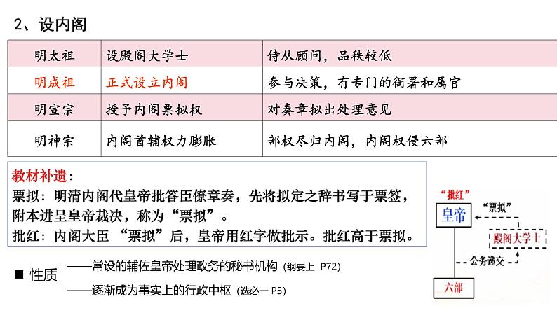 明清时期——统一多民族封建国家的继续与危机 -2025届高三统编版（2019）历史第一轮复习（选必融合）课件第6页