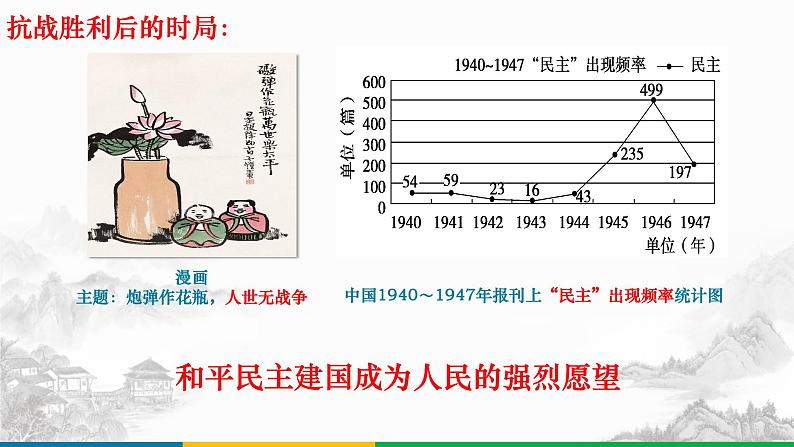 第16讲人民解放战争2025年高考历史一轮复习课件第7页