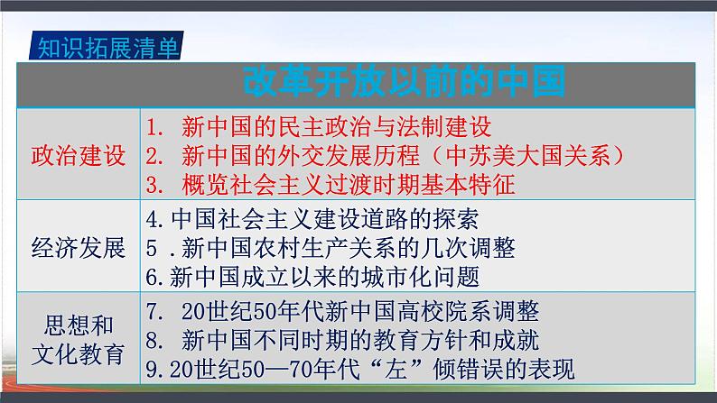 第17讲中华人民共和国的成立和向社会主义的过渡2025年高考历史一轮复习课件第2页