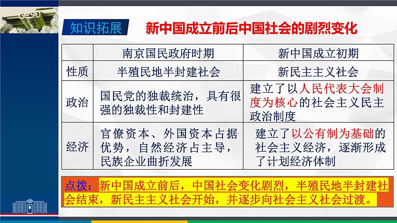 第17讲中华人民共和国的成立和向社会主义的过渡2025年高考历史一轮复习课件第4页