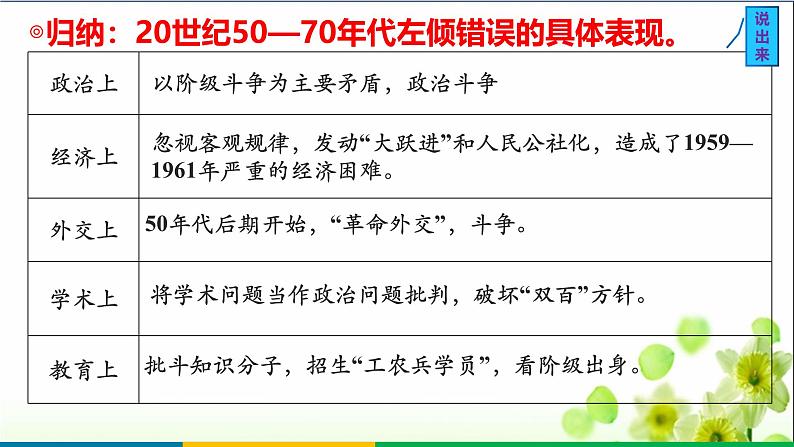 第18讲社会主义建设在探索中曲折发展2025年高考历史一轮复习课件06