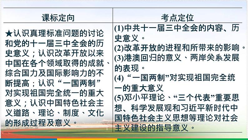 第19讲中国特色社会主义道路的开辟与发展2025年高考历史一轮复习课件第2页