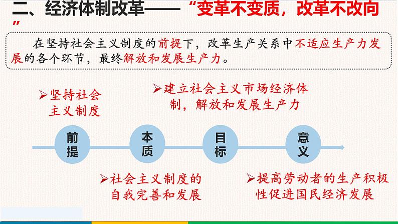 第19讲中国特色社会主义道路的开辟与发展2025年高考历史一轮复习课件第7页