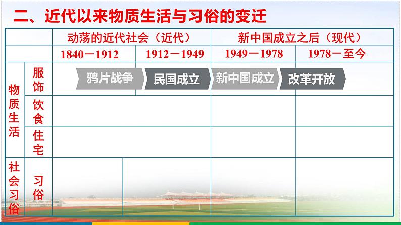 第20讲改革开放以来的巨大成就2025年高考历史一轮复习课件第6页