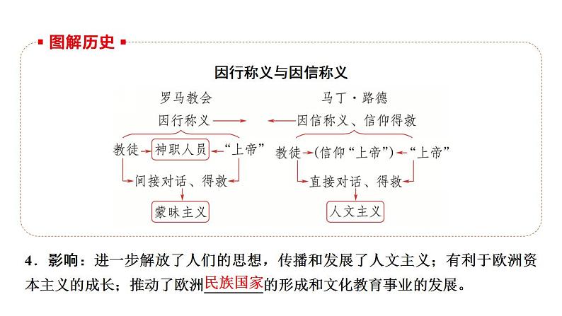 第25讲 欧洲的思想解放运动2025届高三统编版2019必修中外历史纲要下册一轮复习课件第7页