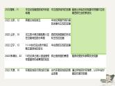 古代文明的产生与发展及中古时期的世界  课件-2025届高三统编版（2019）历史中外历史纲要下一轮复习