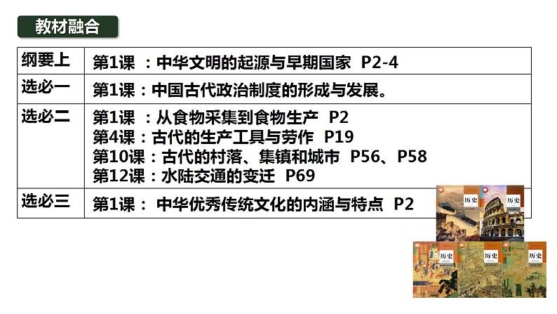 第1讲 中华文明的起源与早期国家  课件 2025届高三统编版历史（2019）必修中外历史纲要上一轮复习第5页