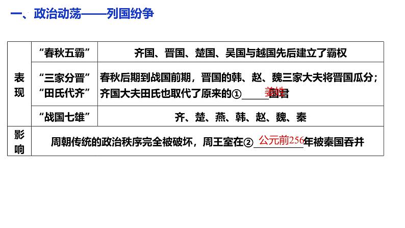 第2课 诸侯纷争与变法运动 课件——2025学年高考历史一轮复习统编版（2019）第5页