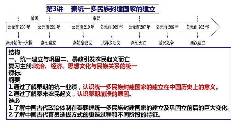 第3讲 秦统一多民族封建国家的建立 课件2025届高考统编版历史必修中外历史纲要上册一轮复习第1页