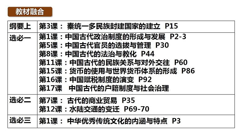 第3讲 秦统一多民族封建国家的建立 课件2025届高考统编版历史必修中外历史纲要上册一轮复习第3页