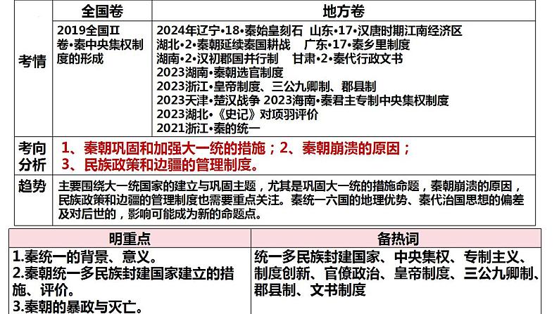 第3讲 秦统一多民族封建国家的建立 课件2025届高考统编版历史必修中外历史纲要上册一轮复习第4页