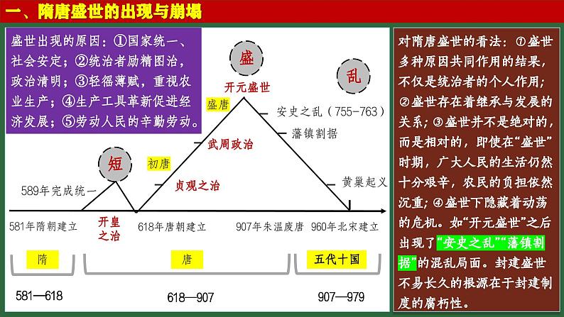 第5讲 隋唐统一多民族封建国家的发展与繁荣 课件-2025届高三统编版历史（2019）必修中外历史纲要上一轮复习第5页