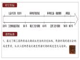 第7课 隋唐制度的变化与创新 课件--2025届高考统编版必修中外历史纲要上册一轮复习