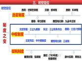 第7课 隋唐制度的变化与创新一轮复习 课件2025届高三统编版（2019）历史必修 中外历史纲要（上）