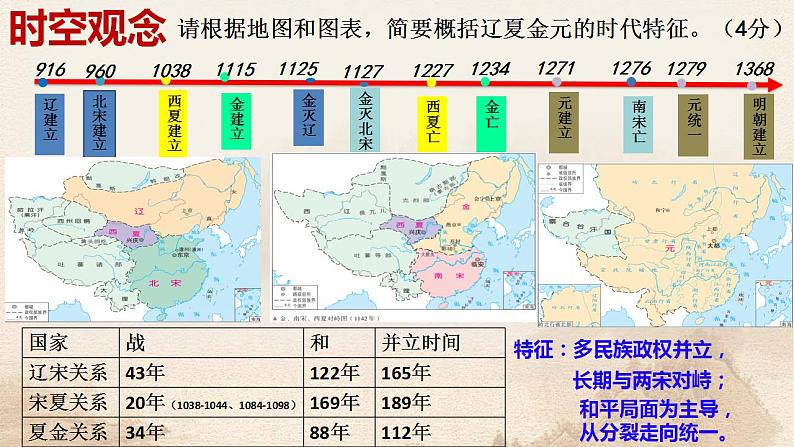 第九课  两宋的政治和军事课件第三讲 秦统一多民族封建国家的建立 课件--2025届高三统编版2019必修中外历史纲要上册一轮复习第2页