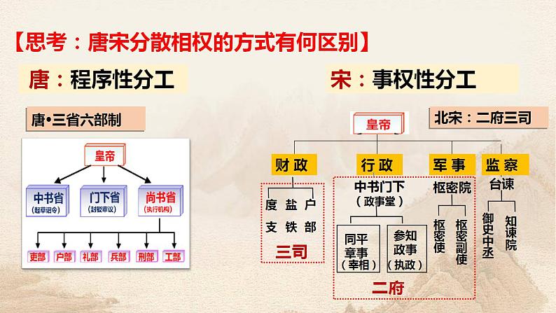 第九课  两宋的政治和军事课件第三讲 秦统一多民族封建国家的建立 课件--2025届高三统编版2019必修中外历史纲要上册一轮复习第7页