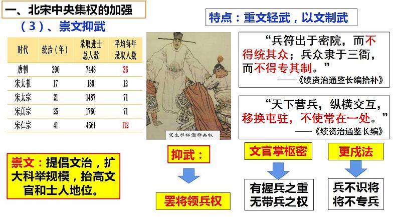 第九课  两宋的政治和军事课件第三讲 秦统一多民族封建国家的建立 课件--2025届高三统编版2019必修中外历史纲要上册一轮复习第8页