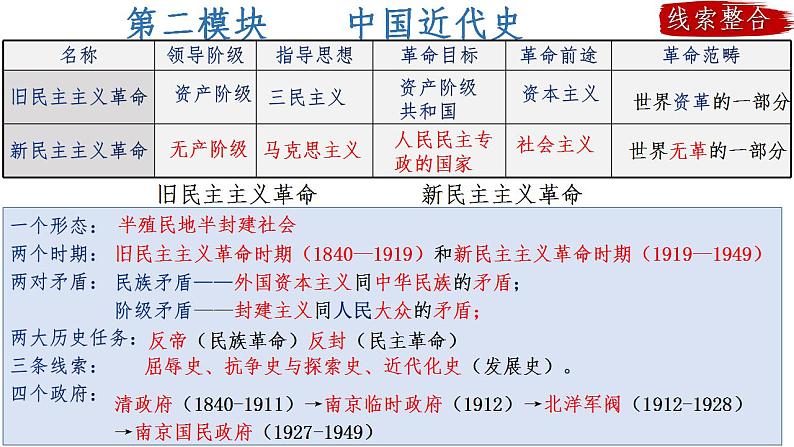 第13讲 两次鸦片战争与列强侵略的加剧  课件--2025届高三统编版2019必修中外历史纲要上册一轮复习第1页