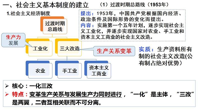 第15讲 社会主义基本制度的建立 课件--2025届高三统编版2019必修中外历史纲要上册一轮复习第4页