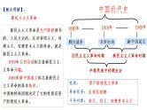 第18讲 五四运动与中国共产党的诞生  课件-2025届高三统编版（2019）必修中外历史纲要上一轮复习
